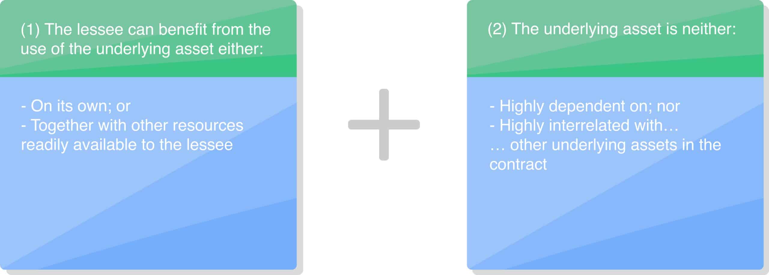 IFRS 16