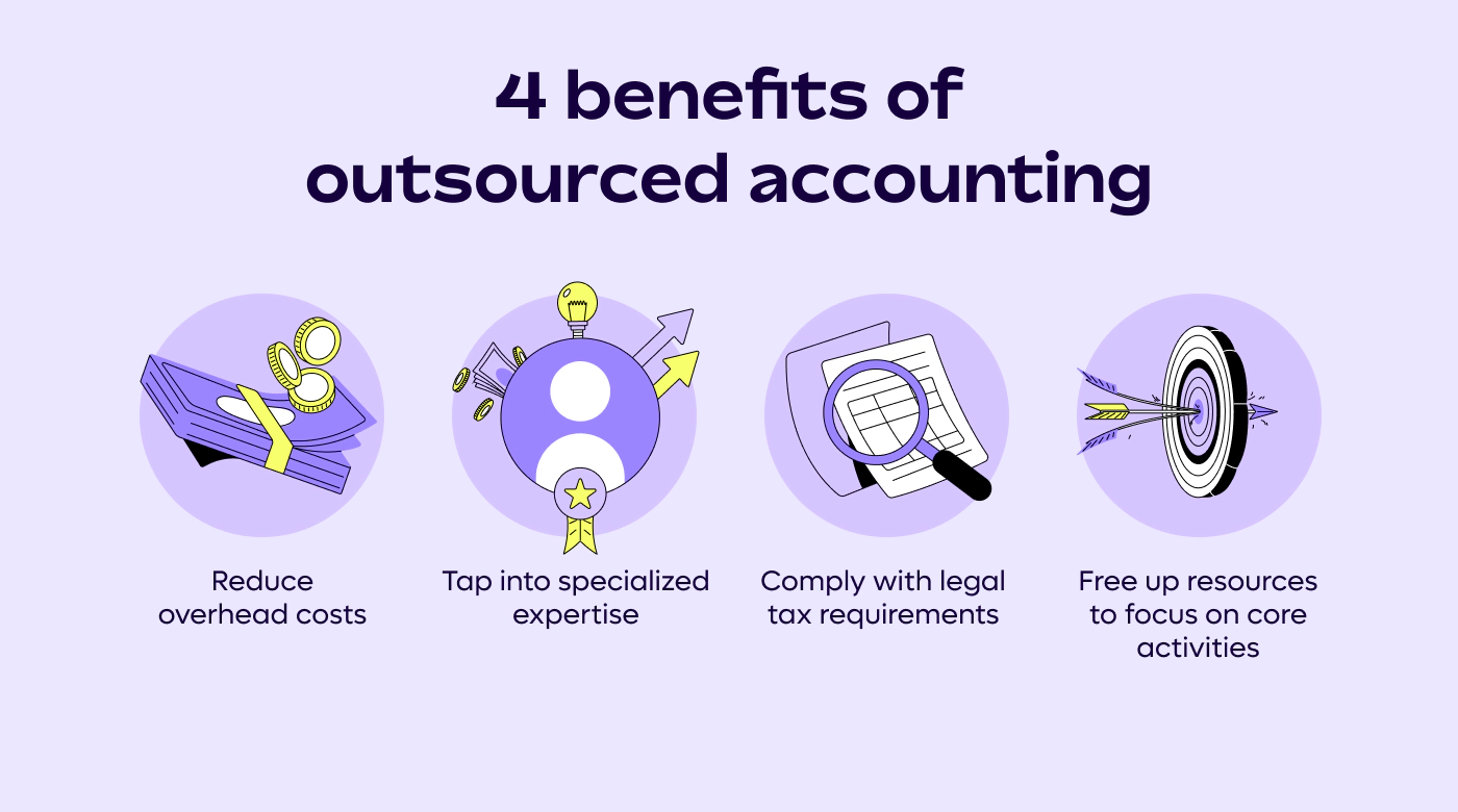 Accounting outsourcing