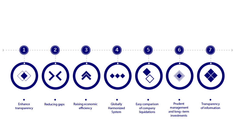 Benefits of International Financial Reporting Standards