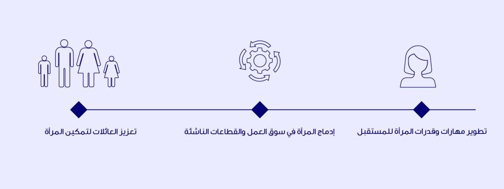 يوم المرأة الإماراتية