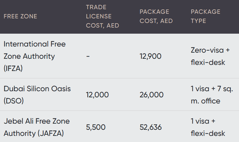 Types of Trade License