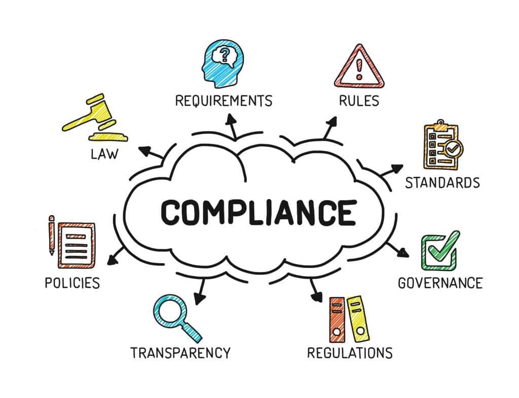 AML Compliance